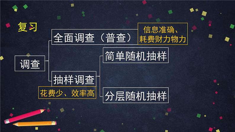 51.高中数学（新人教A版）获取数据的途径课件PPT第6页