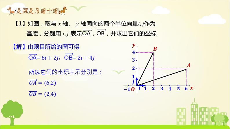 人教A版2019必修第二册 6.3.2 平面向量的正交分解、加减、数乘运算的坐标表示 PPT课件04