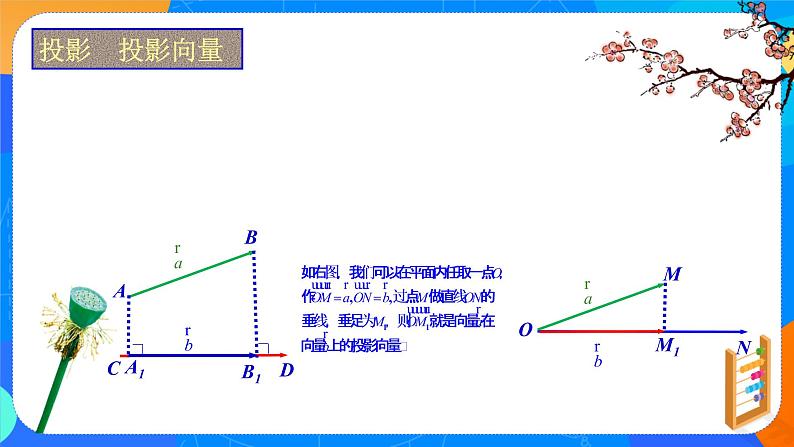 人教A版 (2019)   必修 第二册6.2.4（2）向量的数量积(二)课件PPT06