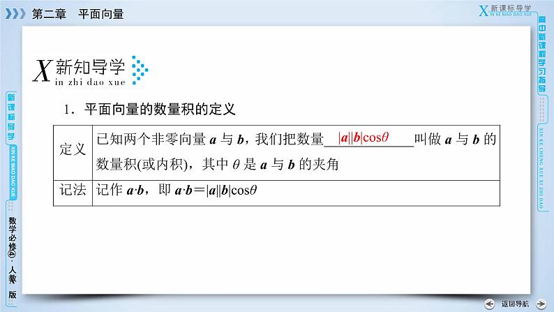 人教A版数学必修4  2.4.1　平面向量数量积的物理背景及其含义 PPT课件+练习06