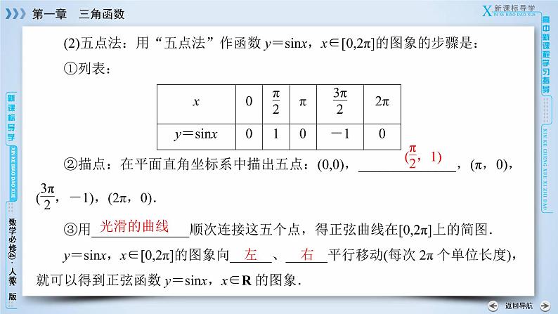 人教A版数学必修4  1.4.1　正弦函数、余弦函数的图象 PPT课件+练习07