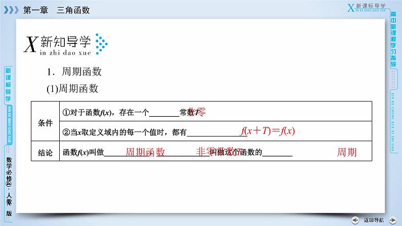 人教A版数学必修4  1.4.2　正弦函数、余弦函数的性质（第1课时） PPT课件+练习07