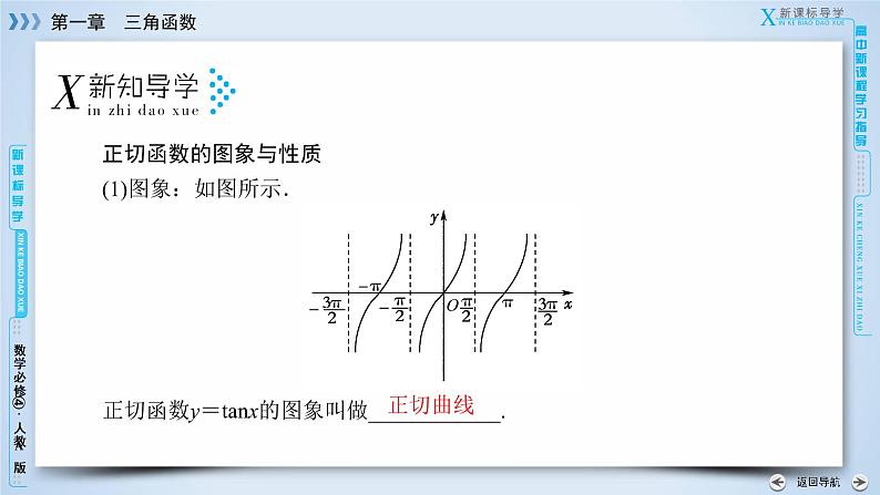 人教A版数学必修4  1.4.3　正切函数的性质与图象 PPT课件+练习06
