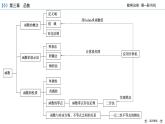 人教B版数学必修1 章末整合第三章 PPT课件