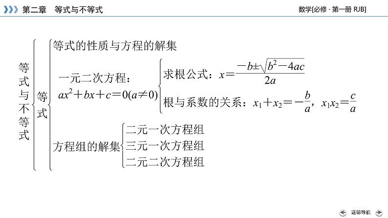 人教B版数学必修1 章末整合第二章 PPT课件05