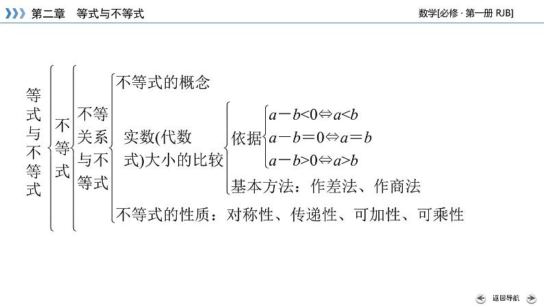 人教B版数学必修1 章末整合第二章 PPT课件06