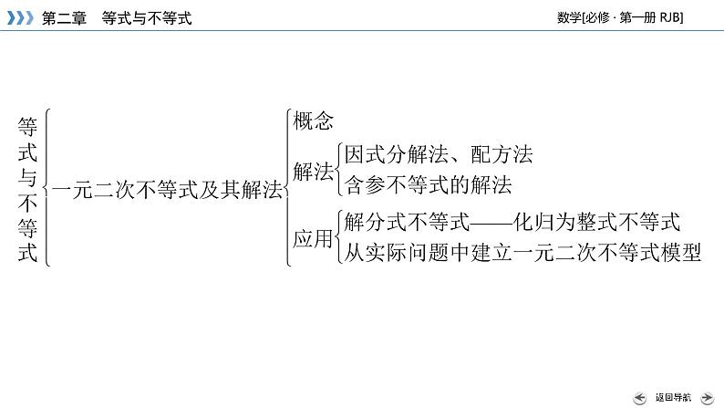 人教B版数学必修1 章末整合第二章 PPT课件07