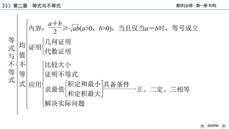 人教B版数学必修1 章末整合第二章 PPT课件08