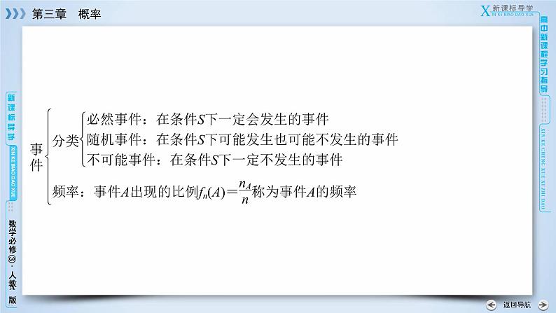 人教A版数学必修3  章末整合提升第三章 PPT课件05
