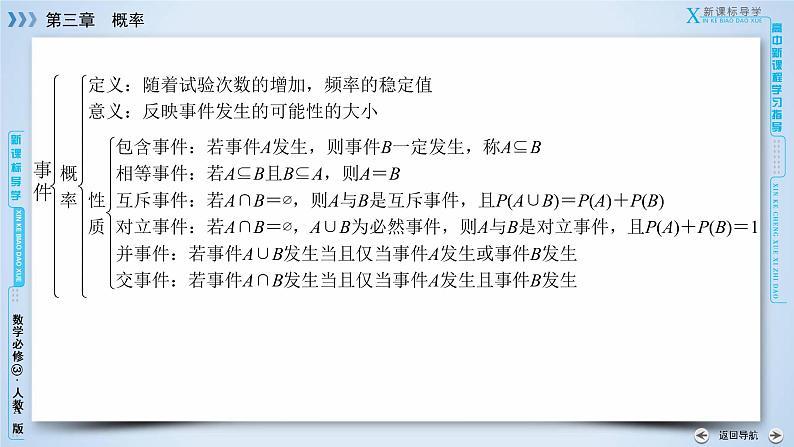 人教A版数学必修3  章末整合提升第三章 PPT课件06