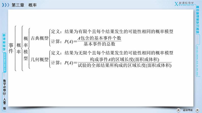 人教A版数学必修3  章末整合提升第三章 PPT课件07