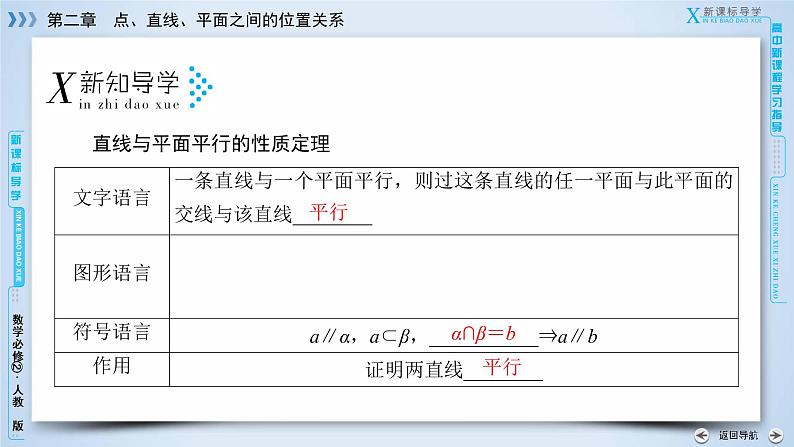 人教A版数学必修2  2.2.3 直线与平面平行的性质 PPT课件+练习06