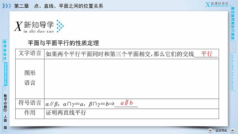 人教A版数学必修2  2.2.4 平面与平面平行的性质 PPT课件+练习06