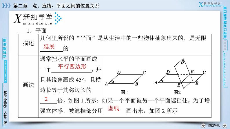 人教A版数学必修2  2.1.1 平面 PPT课件+练习08
