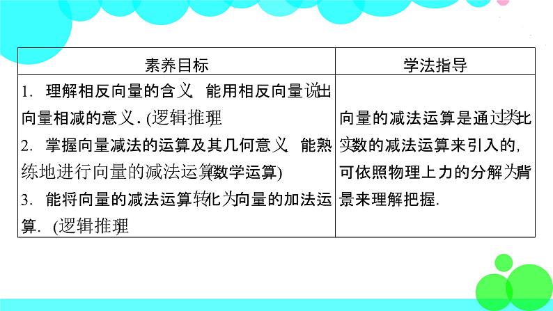 人教A版 (2019)数学必修 第二册 6.2.2 向量的减法运算 PPT课件+练习05
