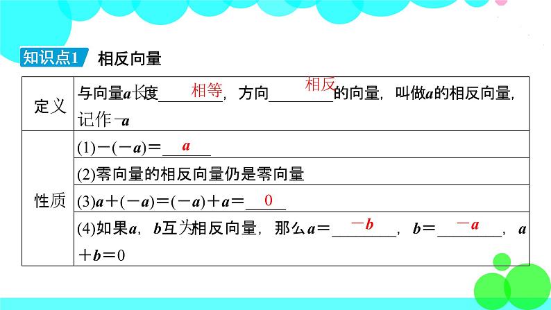 人教A版 (2019)数学必修 第二册 6.2.2 向量的减法运算 PPT课件+练习07
