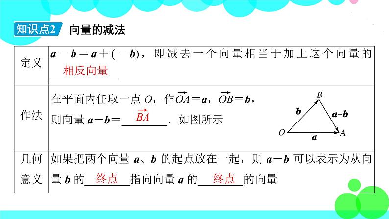 人教A版 (2019)数学必修 第二册 6.2.2 向量的减法运算 PPT课件+练习08