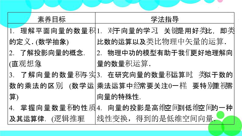 人教A版 (2019)数学必修 第二册 6.2.4  向量的数量积 PPT课件+练习05