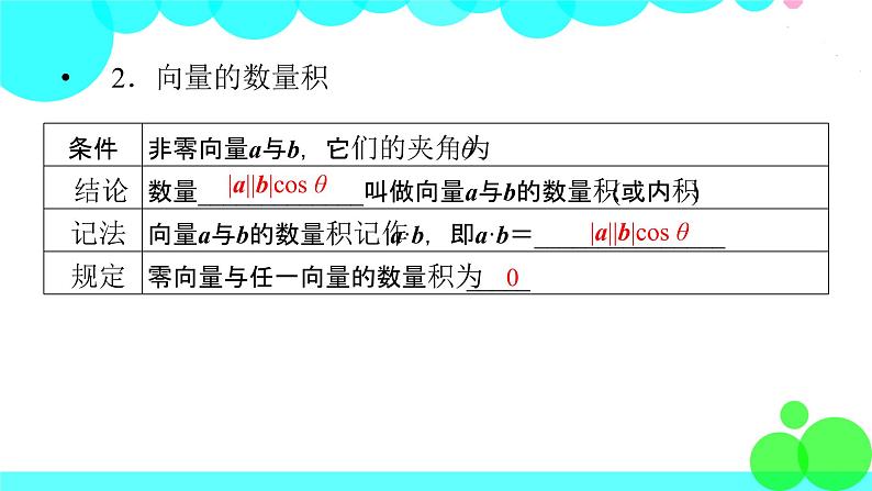 人教A版 (2019)数学必修 第二册 6.2.4  向量的数量积 PPT课件+练习08