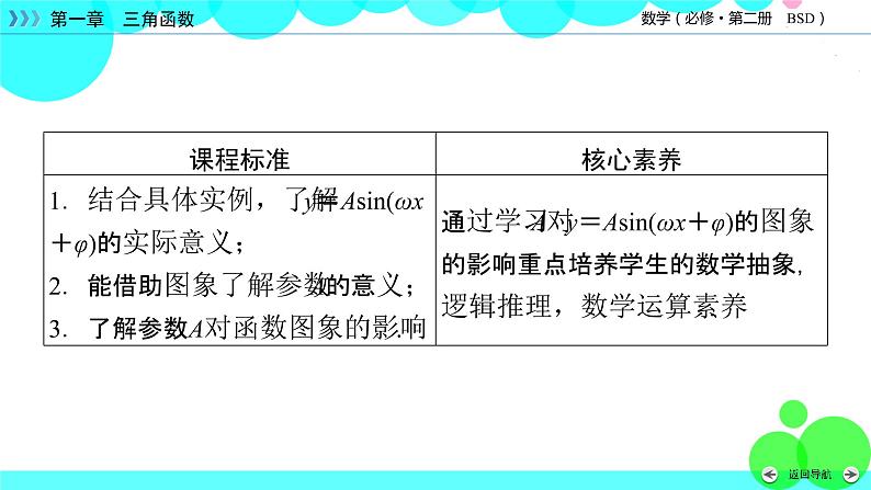 北师大版数学 必修第2册 第1章 6.3 探究A对y＝Asin(ωx＋φ)的图象的影响 PPT课件+练习03