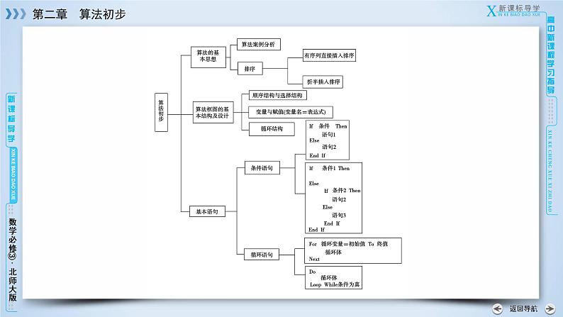 北师大版数学·必修3 章末归纳总结2 PPT课件05