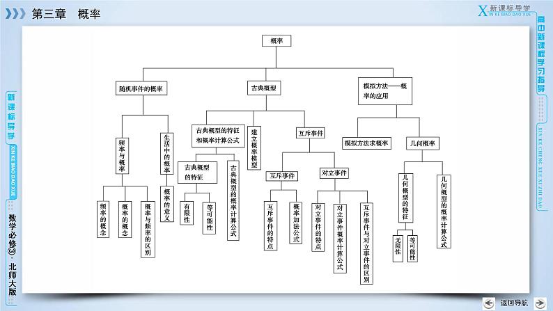 北师大版数学·必修3 章末归纳总结3 PPT课件05