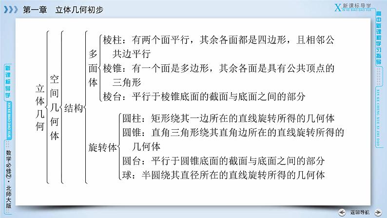 北师大版数学·必修2 1章归纳总结 PPT课件05