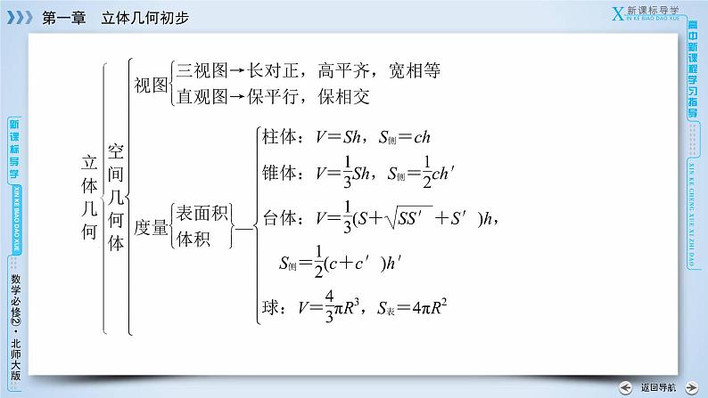 北师大版数学·必修2 1章归纳总结 PPT课件06