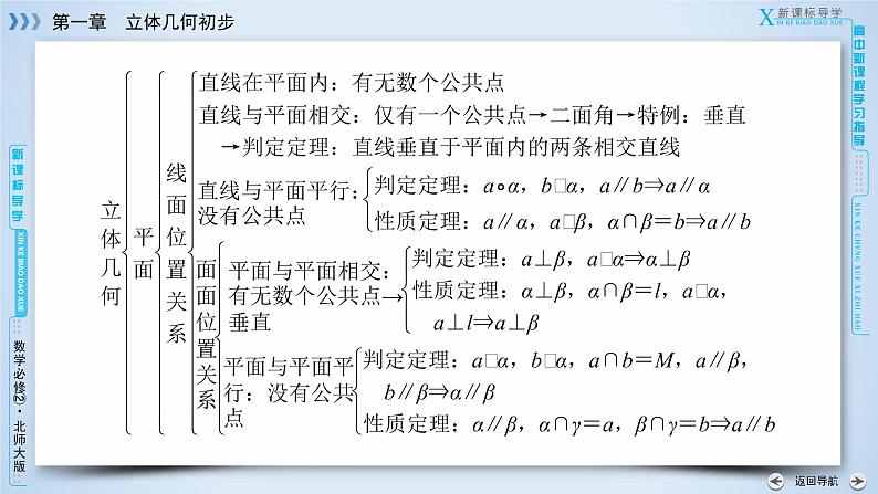 北师大版数学·必修2 1章归纳总结 PPT课件08