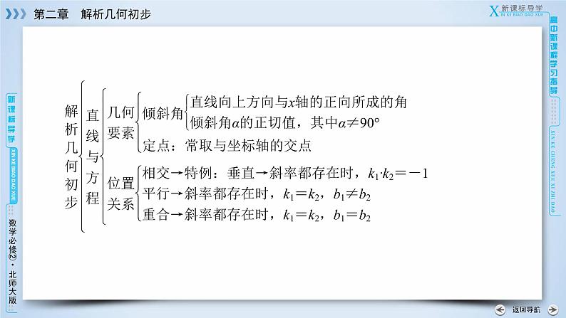 北师大版数学·必修2 2章归纳总结 PPT课件05