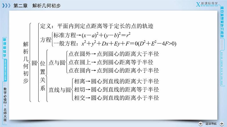 北师大版数学·必修2 2章归纳总结 PPT课件07