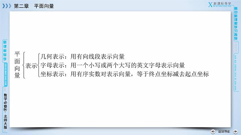 北师大版数学·必修4 章末整合提升2 PPT课件第6页