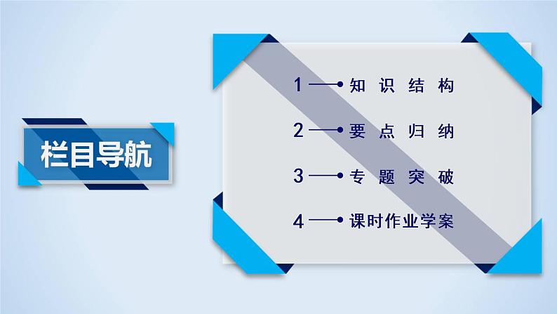人教A版数学必修1 章末整合提升1 PPT课件03