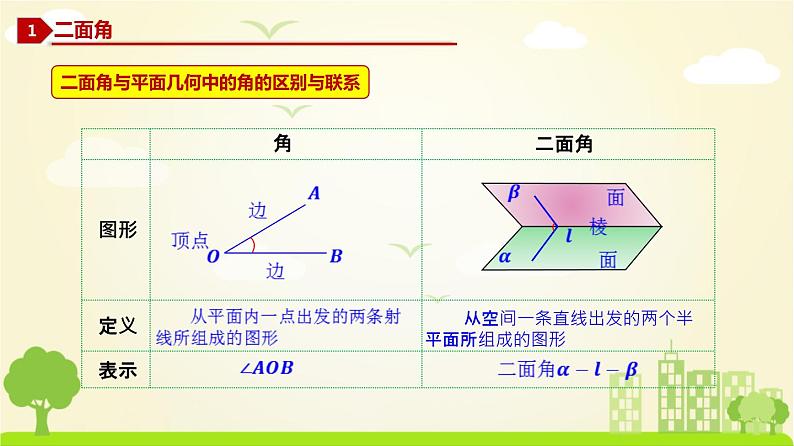 人教A版2019必修第二册 8.6.3 平面与平面垂直（1） PPT课件06