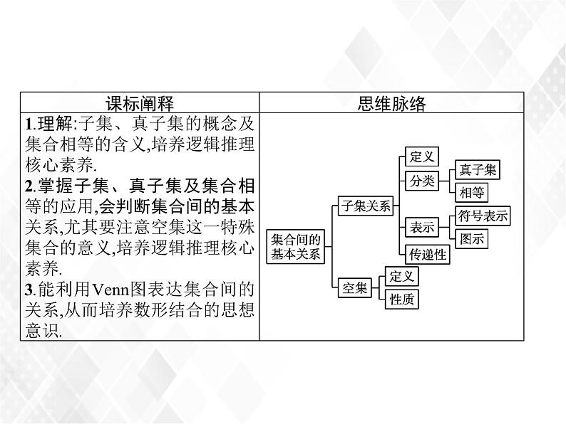 人教A版高中数学必修1 1.1.2　集合间的基本关系  课件+练习02