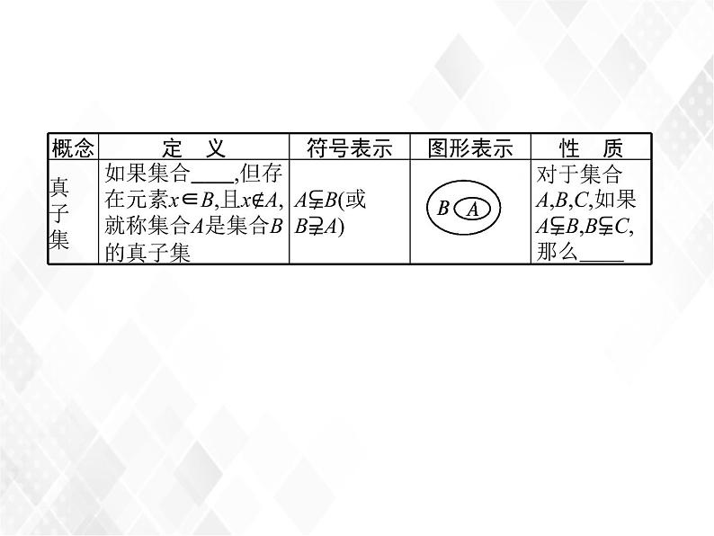 人教A版高中数学必修1 1.1.2　集合间的基本关系  课件+练习06