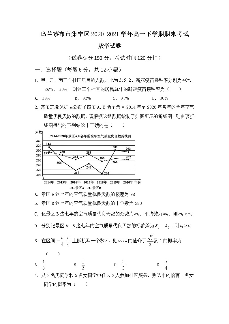 内蒙古自治区乌兰察布市集宁区2020-2021学年高一下学期期末考试数学试题（含答案）01