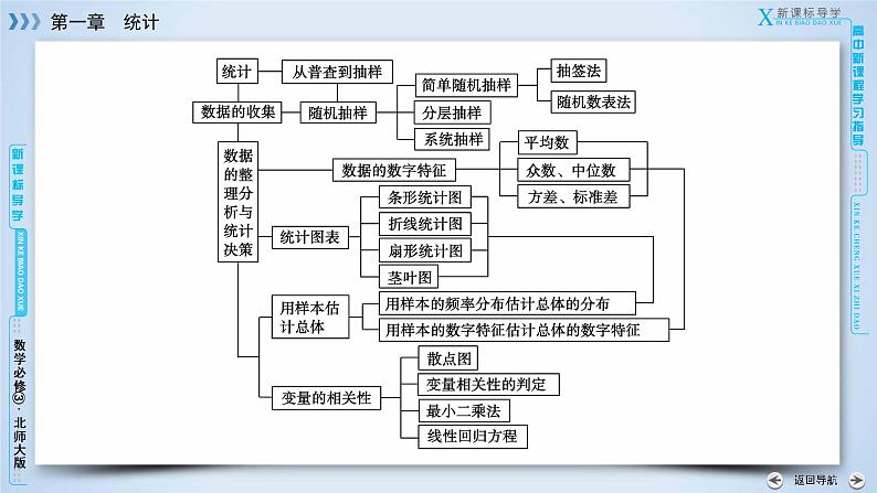 北师大版数学·必修3 章末归纳总结1 PPT课件05