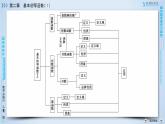 人教A版数学必修1 章末整合提升2 PPT课件