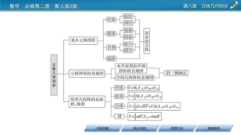 新教材人教A版数学必修第二册 章末素养提升8 PPT课件03