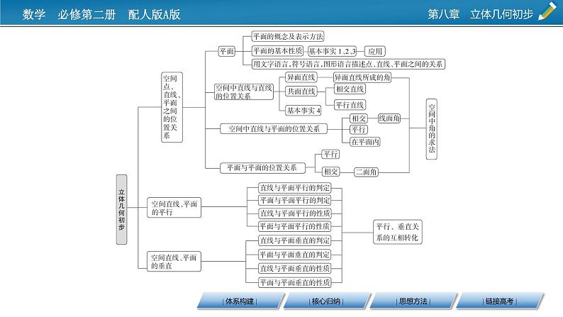 新教材人教A版数学必修第二册 章末素养提升8 PPT课件04
