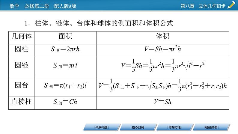 新教材人教A版数学必修第二册 章末素养提升8 PPT课件06