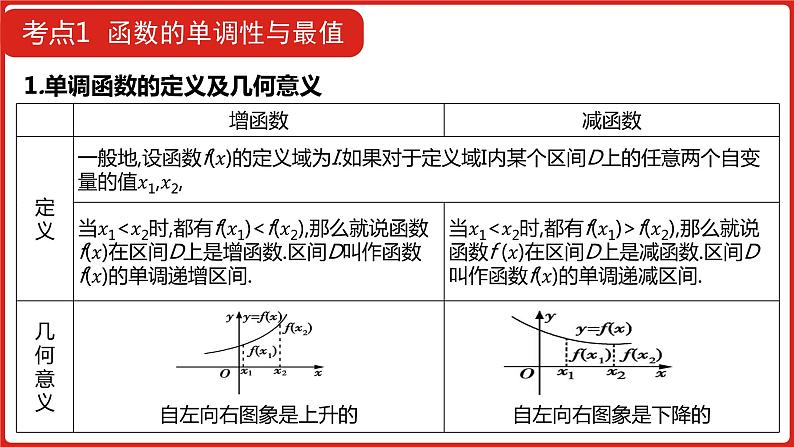 函数的基本性质（共79张PPT）第5页