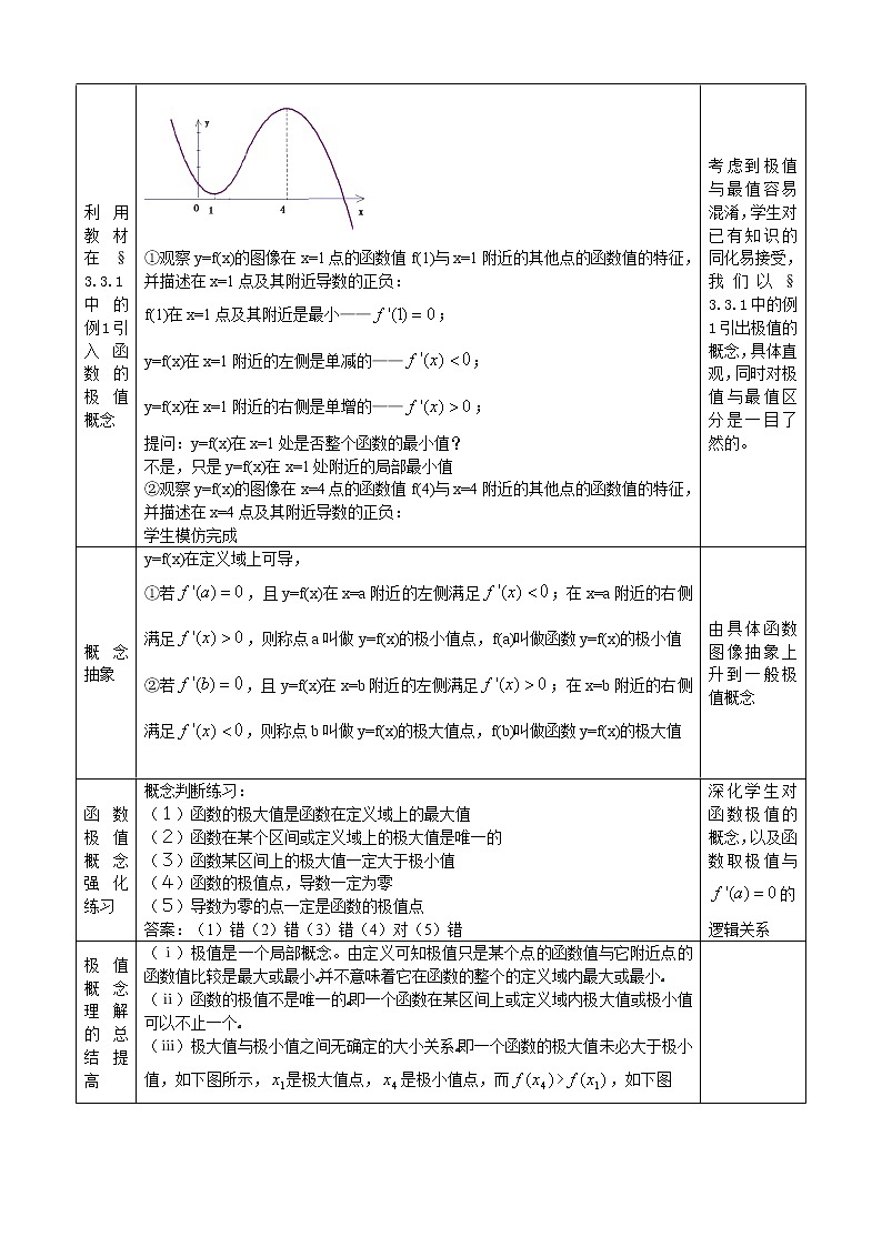 3.2 函数的极值与导数教案02