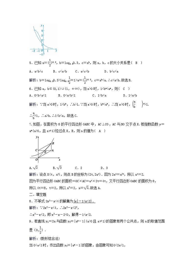 2022年高考数学(理数)一轮复习课时作业08《指数与指数函数》（教师版）第2页