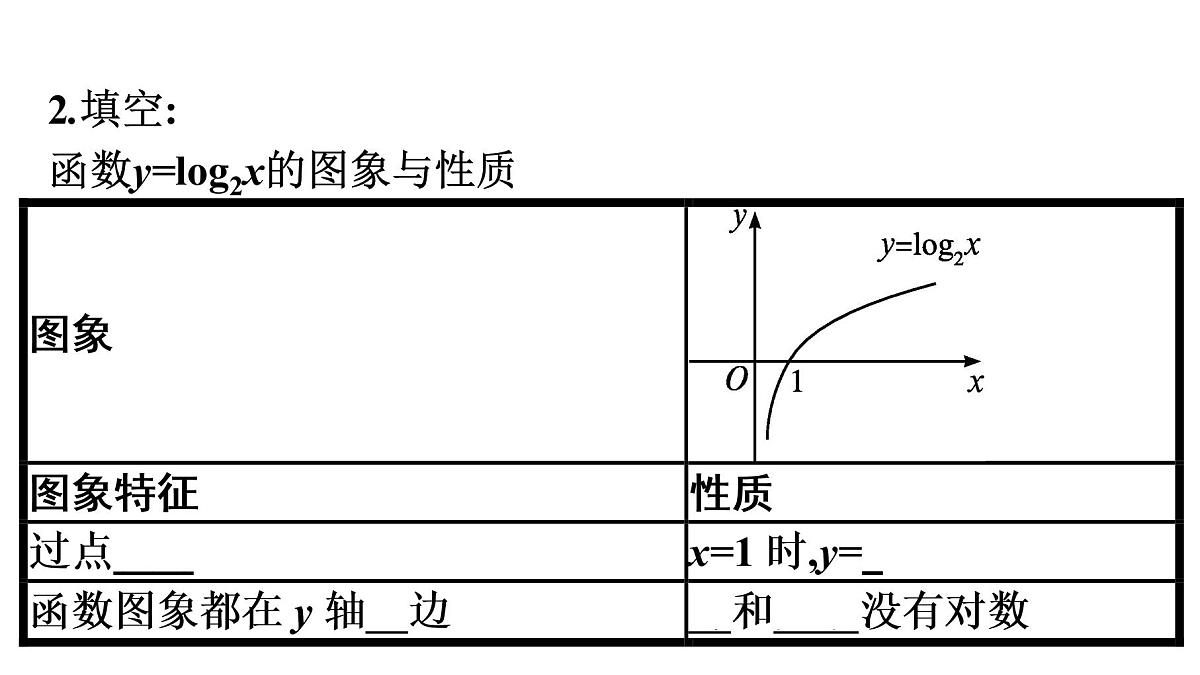 第四章3.2对数函数y=log2x的图象和性质课件（共28张PPT）202-2021学年高一上学期数学北师大版必修第一册第6页