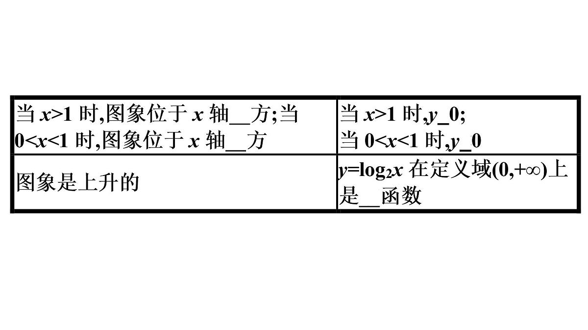 第四章3.2对数函数y=log2x的图象和性质课件（共28张PPT）202-2021学年高一上学期数学北师大版必修第一册第7页