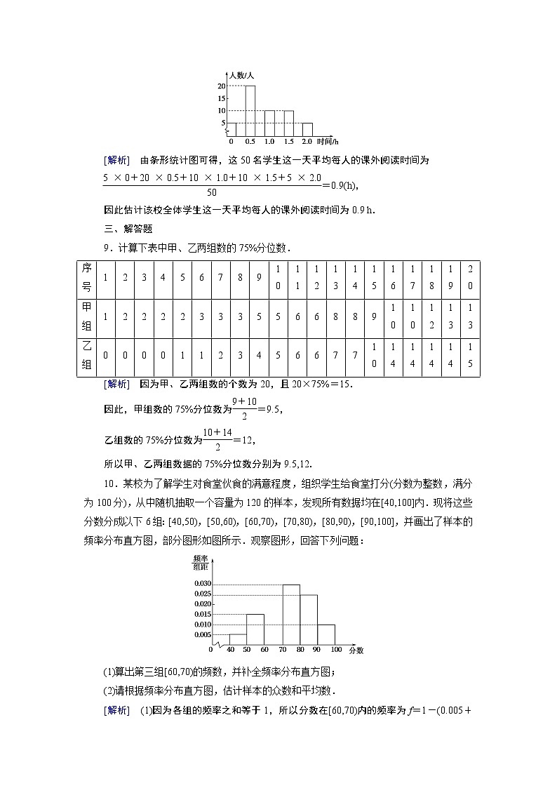 人教A版 (2019)数学必修 第二册 9.2.2. 3 总体百分位数的估计 PPT课件+练习03