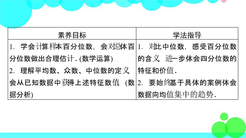 人教A版 (2019)数学必修 第二册 9.2.2. 3 总体百分位数的估计 PPT课件+练习05