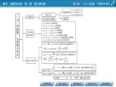 人教A版（2019）数学必修一 章末素养提升2 PPT课件